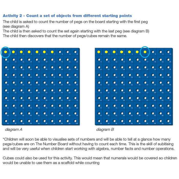 Home School Junior Maths Kit