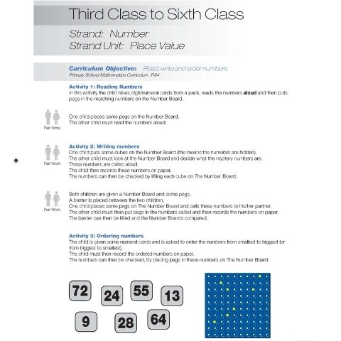 The Number Board Activity Kit