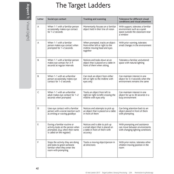 Target Ladders Sensory Processing